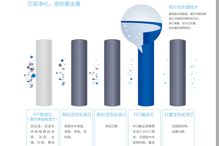 中国水资源污染严重！ 名气净水器将成未来生活必备