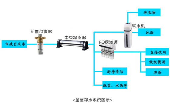 家用净水机什么牌子好？告诉你一些过来人的经验和知识