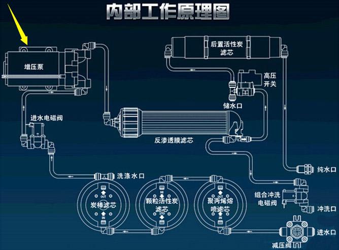 净水器能过滤微型塑料吗？